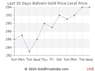 Last 10 Days Bahrain Gold Price Chart in Bahraini Dinar