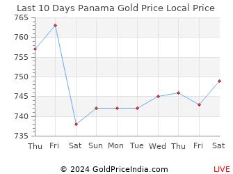 Last 10 Days Panama Gold Price Chart in Panamanian Balboa