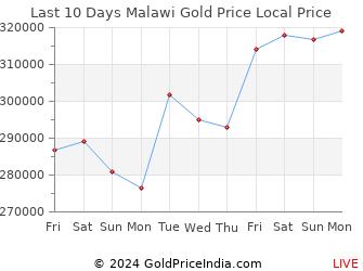 Last 10 Days Malawi Gold Price Chart in Malawian Kwacha