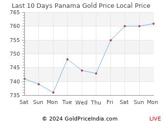 Last 10 Days Panama Gold Price Chart in Panamanian Balboa