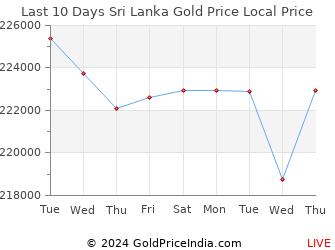 Last 10 Days Sri Lanka Gold Price Chart in Sri Lankan Rupees